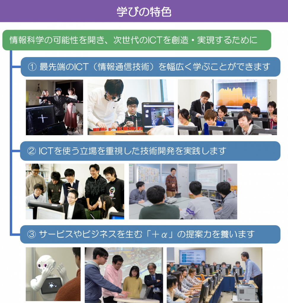 千葉工業大学 情報変革科学部 高度応用情報科学科 – Chiba Institute of Technology, Applied ...